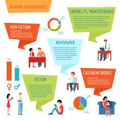 Reading People Infographics