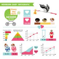 Detailed vector baby infographic New born statistics N2