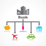 different type of loans given by a bank diagram N2