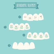 orthodontic treatment (tooth braces) vector illustration flat design