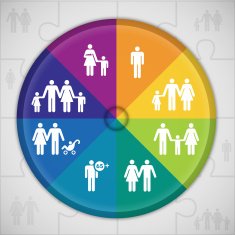 People and Families