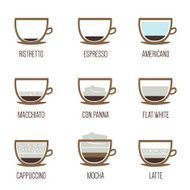 Coffee types
