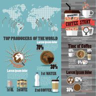 COFFEE STORY