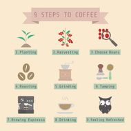 Coffee Icon N3