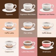 Espresso Cafe Types