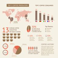 Coffee Infographic N2