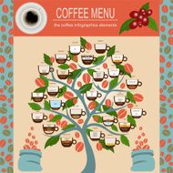 The coffee menu infographics set elements N2