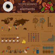 The coffee infographics set elements N2