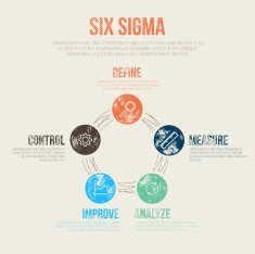 Six Sigma Project Management Diagram Template - Vector Illustrat N2