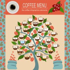 The coffee menu infographics set elements N2