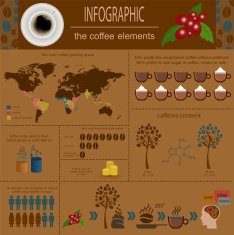 The coffee infographics set elements