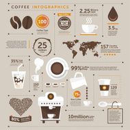Coffee vector N2