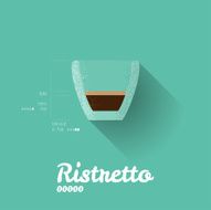 Modern Simple Ristretto Recipe Poster - Coffee Infographic