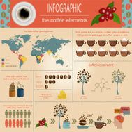 The coffee infographics set elements N3