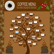 The coffee menu infographics set elements N6