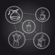Vintage coffee blackboard N2