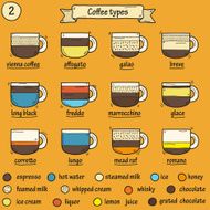 Coffee types icons