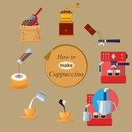 circle of how to make cappuccino