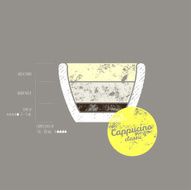 Original Cappucino Classic Recipe - How to do it