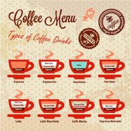 coffee drinks set