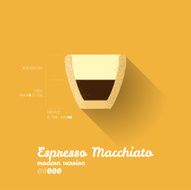 Modern Simple Espresso Macchiato Recipe Poster