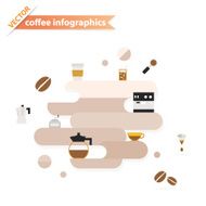 Coffee vintage vector design