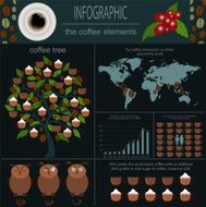 The coffee infographics set elements N5