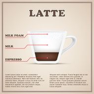 Coffee info background menu Beverages types and preparation