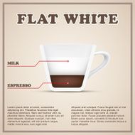 Coffee info background menu Beverages types and preparation N2