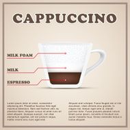 Coffee info background menu Beverages types and preparation N4