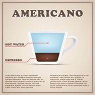Coffee info background menu Beverages types and preparation N5