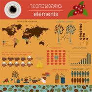 The coffee infographics set elements for creating your own info N5