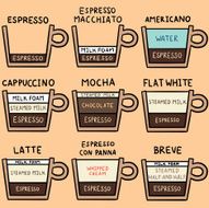 vector set of coffee recipe N2