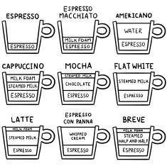 vector set of coffee recipe