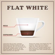 Coffee info background menu Beverages types and preparation N2