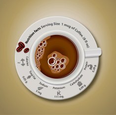 Vector of Nutrition facts coffee