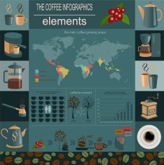 The coffee infographics set elements for creating your own info N3