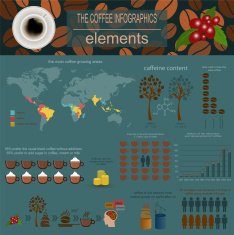 The coffee infographics set elements for creating your own info N4