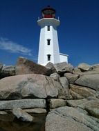 lighthouse on a cliff in new scotland
