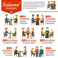 People In Restaurant Infographics