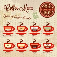 coffee menu set