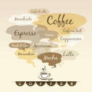 Coffee - Word Cloud