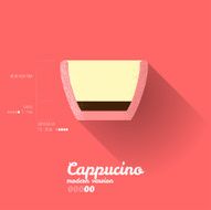 Modern Simple Cappucino Recipe Poster - Coffee Infographi