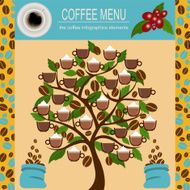 The coffee menu infographics set elements N9