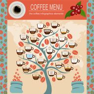 The coffee menu infographics set elements for creating your own N5