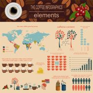 The coffee infographics set elements for creating your own info N7