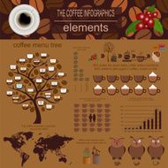 The coffee infographics set elements N10