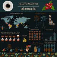 The coffee infographics set elements N11