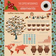 The coffee infographics set elements N12