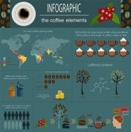 The coffee infographics set elements for creating your own info N10